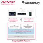 Pengembangan HMI Terintegrasi oleh BlackBerry, DENSO dan Intel