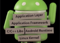 4 Langkah Sederhana buat Aplikasi Android