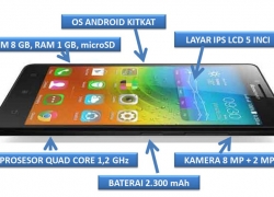Lenovo A6000 Tantang Xiaomi Redmi 2