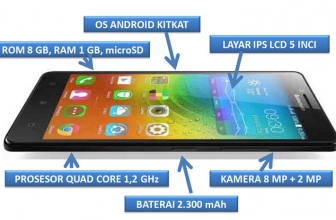 Lenovo A6000 Tantang Xiaomi Redmi 2