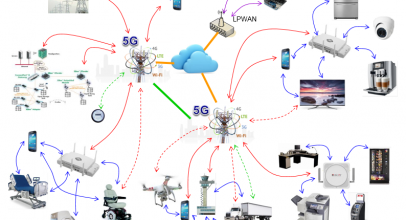 Menyongsong Era IoT dengan Menyiapkan Jaringan 5G (Revolusi Industri 4.0)