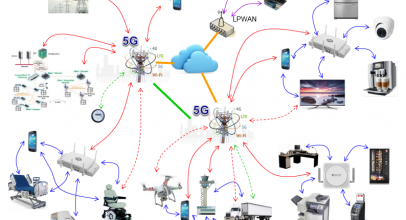 Gambaran Singkat Situasi 5G