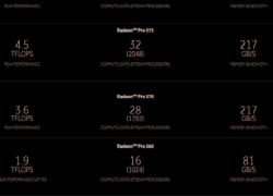AMD Radeon Pro 500 Dipakai di  Mac Baru