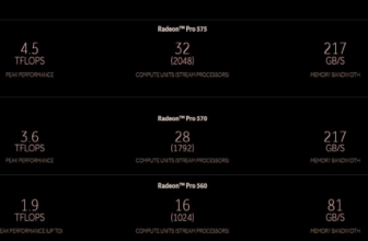 AMD Radeon Pro 500 Dipakai di  Mac Baru