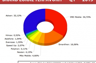 Advan dan IMO Bersaing Ketat