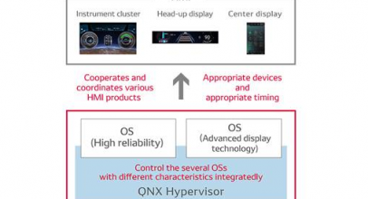 BlackBerry , DENSO, dan Intel Berkolaborasi Kembangkan Platform HMI Mobil Terintegrasi