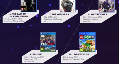 Blibli Sasar Penggemar PS4 dengan Game Terbaru