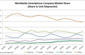 IDC Terbitkan Rapor Penjualan Smartphone Kuartal Pertama 2017