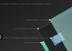 Inilah Inovasi Vivo In-Display Fingerprint Technology