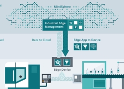 Siemens Industrial Edge Terdiri dari 3 Bagian