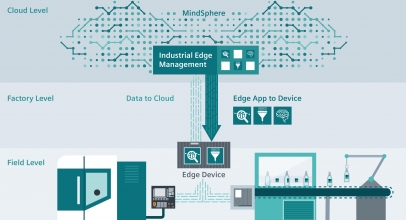 Siemens Industrial Edge Terdiri dari 3 Bagian