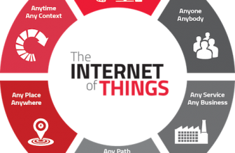 Persoalan Kesiapan dan Kehandalan Jaringan Perangkat IoT