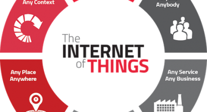 Persoalan Kesiapan dan Kehandalan Jaringan Perangkat IoT