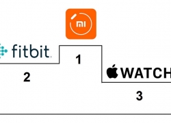 Xiaomi Berhasil Salip Fitbit di Pasar Wearable