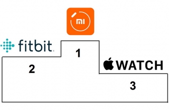 Xiaomi Berhasil Salip Fitbit di Pasar Wearable