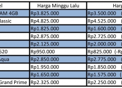 Mantap, Asus Zenfone 2 Turun Harga!