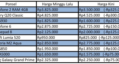 Mantap, Asus Zenfone 2 Turun Harga!