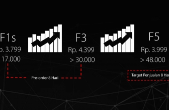 Target Penjualan OPPO F5 Lebih Cepat Tercapai