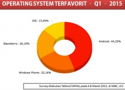 OS WindowsPhone  Naik Peringkat