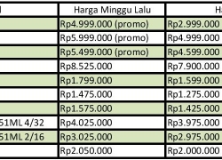 Vendor Potong Harga Sampai Dua Juta Perak