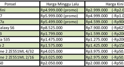 Vendor Potong Harga Sampai Dua Juta Perak
