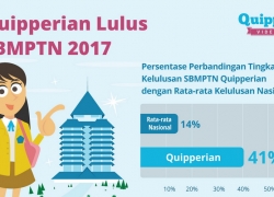 Mudah Belajar Online dengan Quipper Video