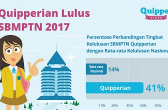 Mudah Belajar Online dengan Quipper Video
