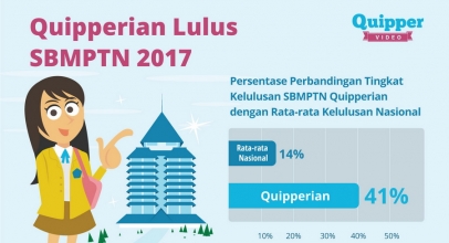 Mudah Belajar Online dengan Quipper Video