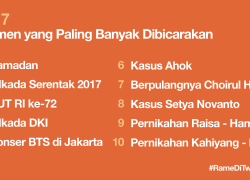10 Momen #RameDiTwitter di Indonesia
