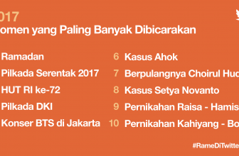 10 Momen #RameDiTwitter di Indonesia