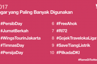 10 Tagar #RameDiTwitter 2017 di Indonesia