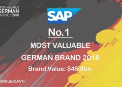SAP Duduki Posisi Pertama Brand Value di Jerman, Lampaui BMW dan DHL