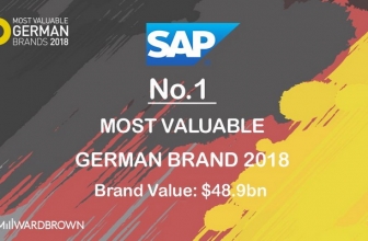 SAP Duduki Posisi Pertama Brand Value di Jerman, Lampaui BMW dan DHL