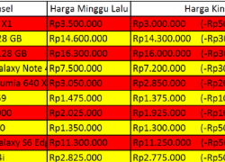 Jelang Lebaran Harga Ponsel Turun!