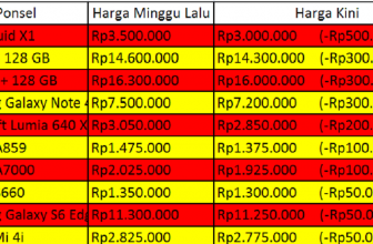 Jelang Lebaran Harga Ponsel Turun!