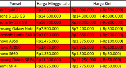 Jelang Lebaran Harga Ponsel Turun!