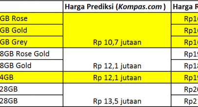 Wooow, iPhone 6S 17 Jutaan Ready Stock!