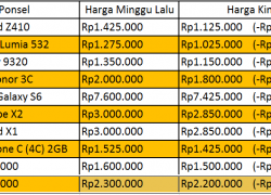 Harga Ponsel Turun, Ayo Berburu ke Pasar!
