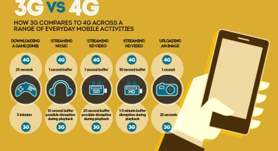 Menjawab Mitos 3G VS 4G