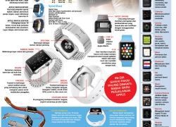 Infografis: Apple Watch dan Fungsi-fungsinya