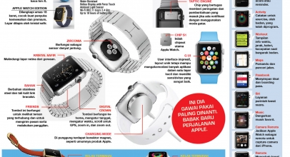 Infografis: Apple Watch dan Fungsi-fungsinya