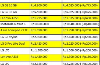 Harga Ponsel LG Anjlok!