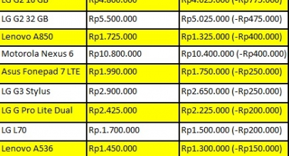Harga Ponsel LG Anjlok!