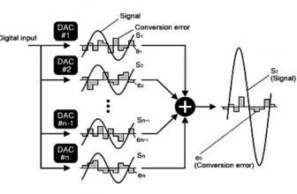 Hemat Energi Teknologi Quad DAC