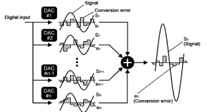 Hemat Energi Teknologi Quad DAC