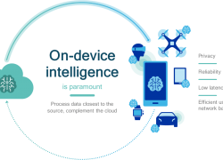 Qualcomm AI Engine Tenagai Kemampuan AI di Snapdragon Mobile Platform
