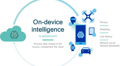 Qualcomm AI Engine Tenagai Kemampuan AI di Snapdragon Mobile Platform