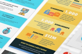 XL Corner: 7 Jurus Dasar Bikin Infografis