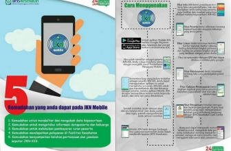Aplikasi Mobile JKN, Praktis Urus BPJS Secara Online