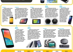 Infografis: Perjalanan Google Nexus 2009-2014